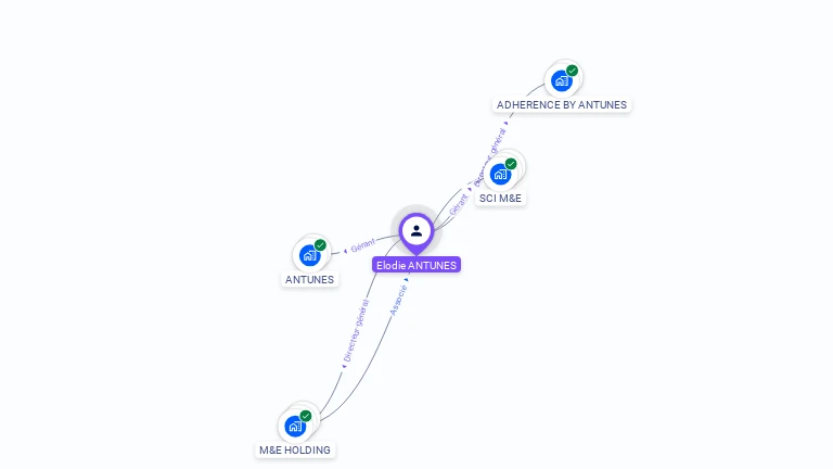Cartographie gratuite d'Elodie ANTUNES