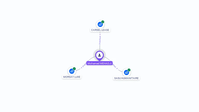 Cartographie gratuite de Mohamed MEHADJI