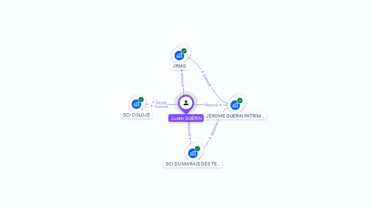 Cartographie gratuite de Justin GUERIN
