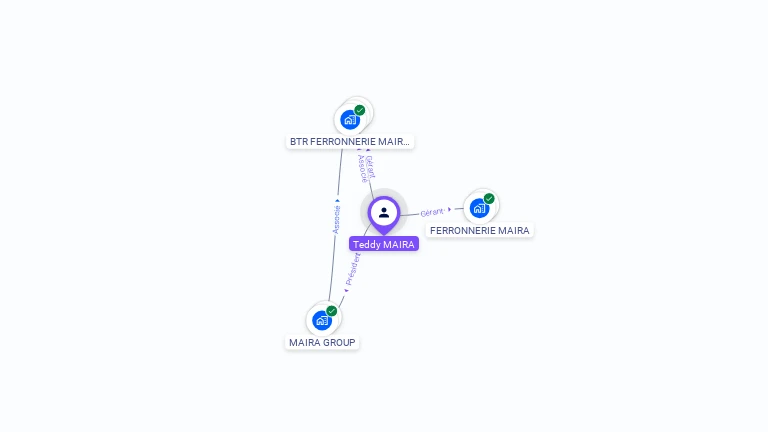 Cartographie gratuite de Teddy MAIRA