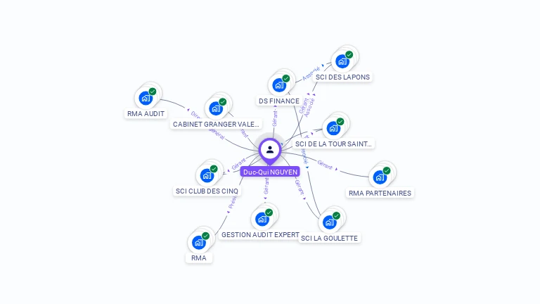 Cartographie gratuite de Duc-Qui NGUYEN