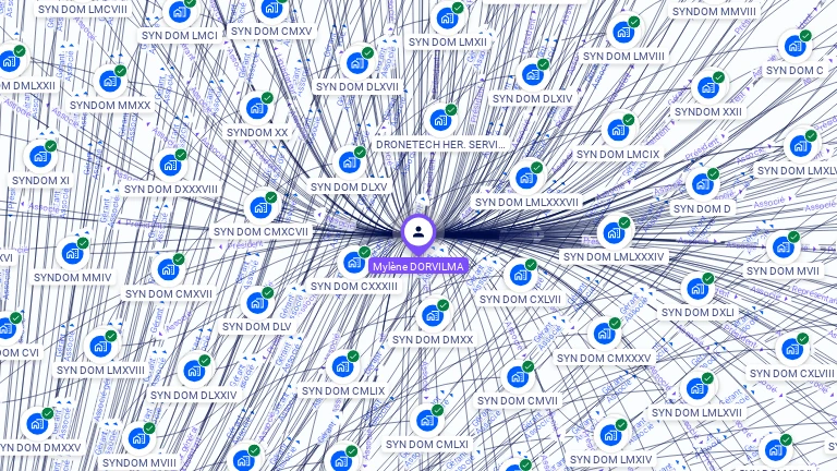 Cartographie gratuite de Mylne DORVILMA