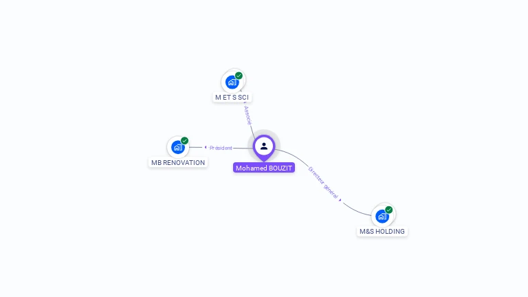 Cartographie gratuite de Mohamed BOUZIT