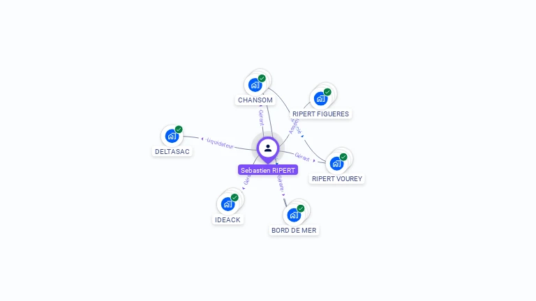 Cartographie gratuite de Sebastien RIPERT