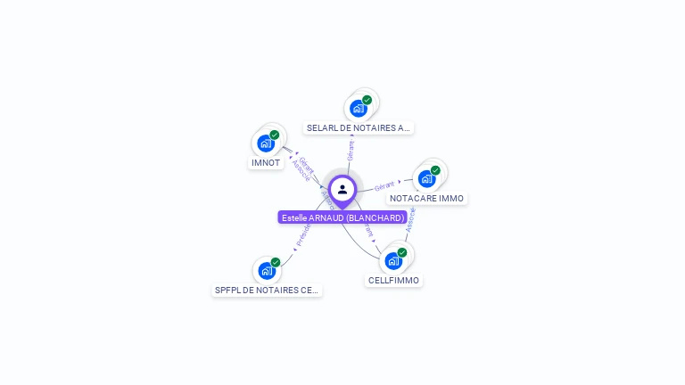 Cartographie gratuite d'Estelle ARNAUD