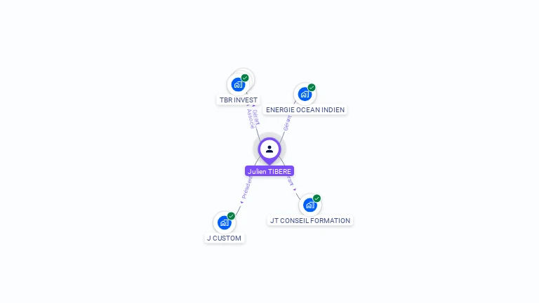 Cartographie gratuite de Julien TIBERE