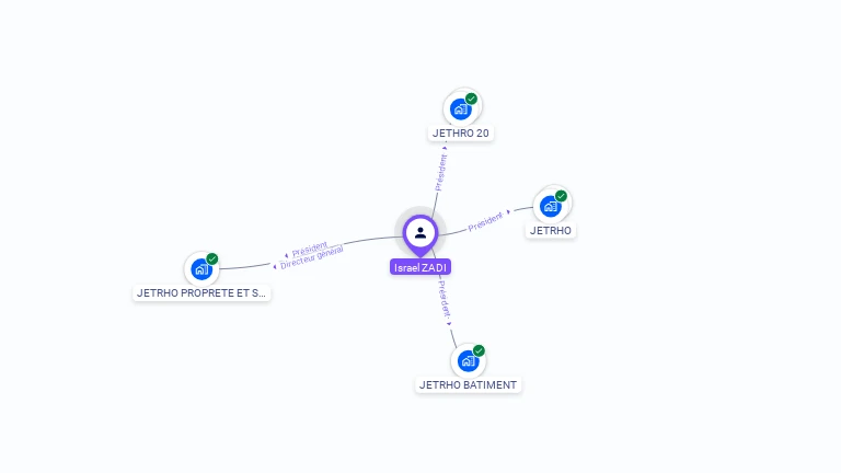 Cartographie gratuite d'Israel ZADI