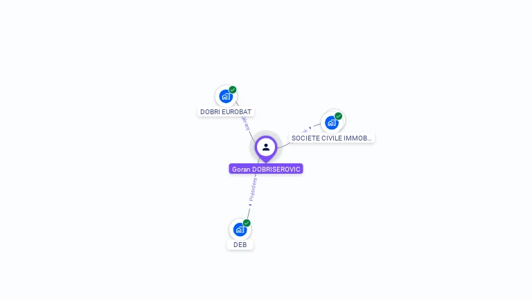 Cartographie gratuite de Goran DOBRISEROVIC