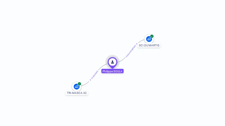 Cartographie gratuite de Philippe SOULA