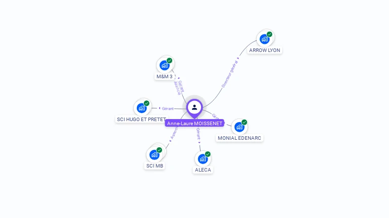 Cartographie gratuite d'Anne-Laure MOISSENET