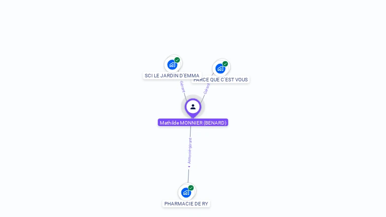 Cartographie gratuite de Mathilde MONNIER