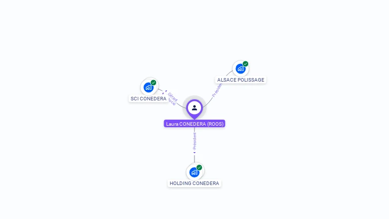 Cartographie gratuite de Laura CONEDERA