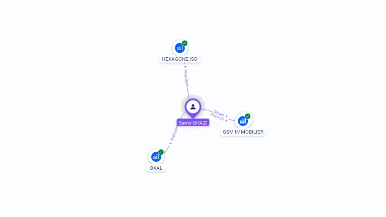 Cartographie gratuite de Samir GHAZI