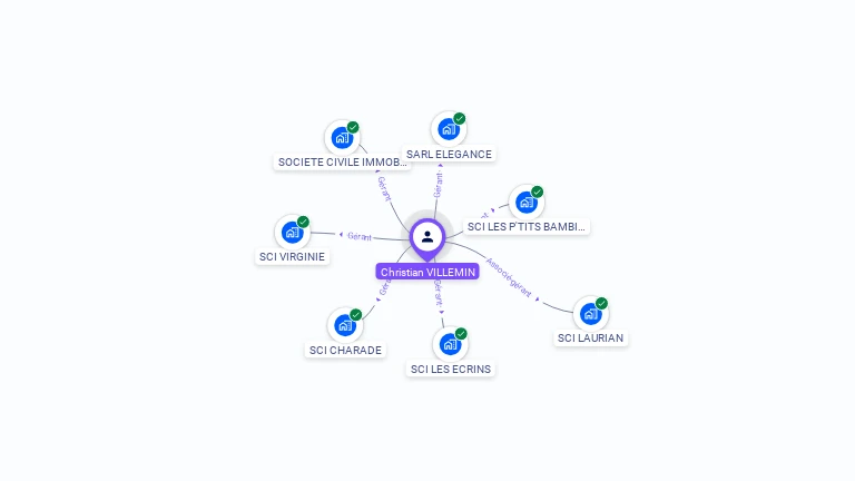 Cartographie gratuite de Christian VILLEMIN