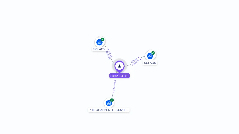 Cartographie gratuite de Pierre COTTE