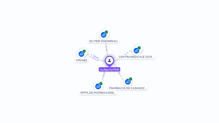 Cartographie gratuite de Guillaume PERI