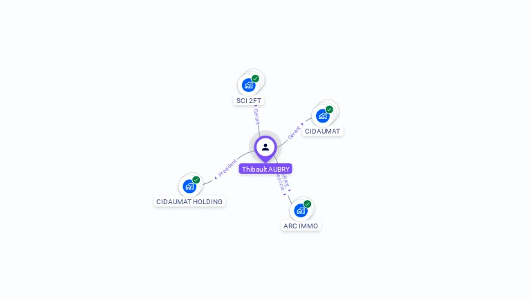 Cartographie gratuite de Thibault AUBRY
