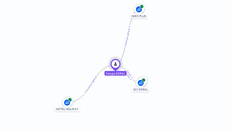 Cartographie gratuite de Cengiz SORAL