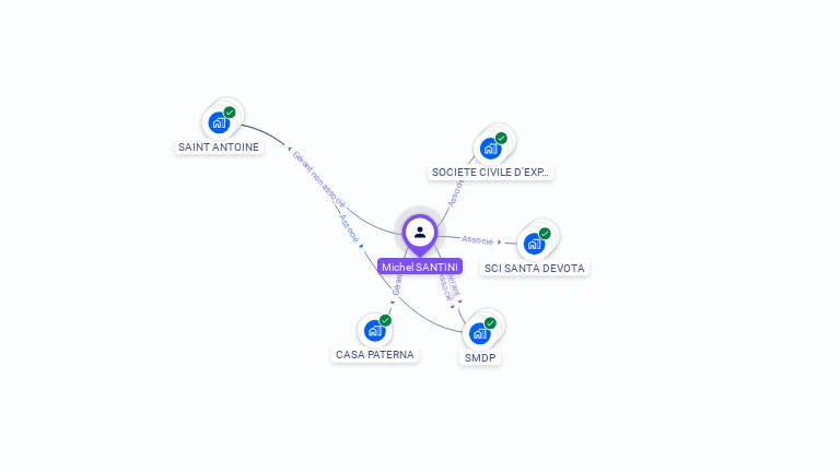 Cartographie gratuite de Michel SANTINI