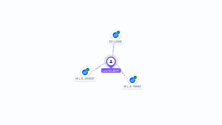 Cartographie gratuite de Loic GILBERT