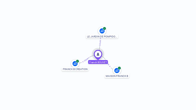 Cartographie gratuite de Franck BOUVET