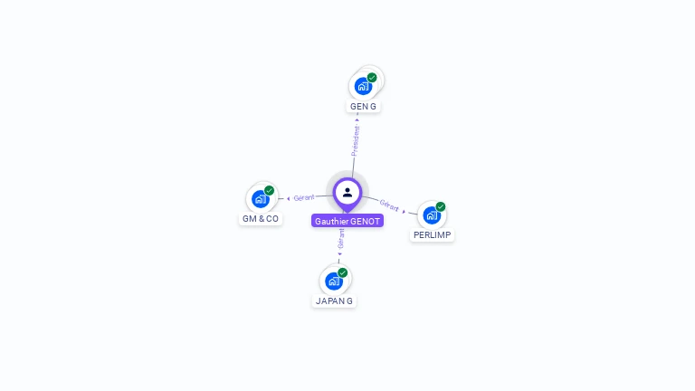 Cartographie gratuite de Gauthier GENOT