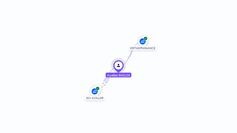 Cartographie gratuite d'Aurelien BAELDE