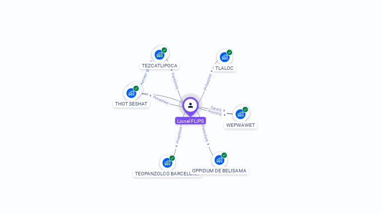 Cartographie gratuite de Lionel FLIPS