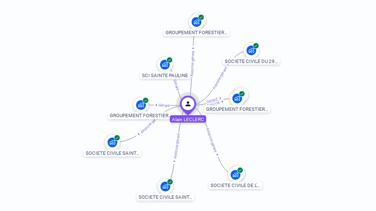 Cartographie gratuite d'Alain LECLERC
