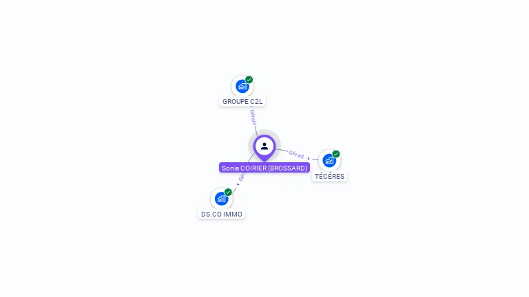 Cartographie gratuite de Sonia COIRIER