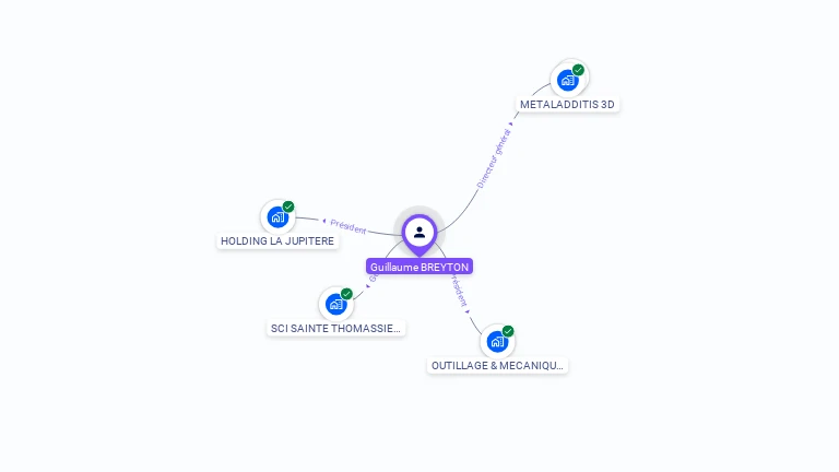 Cartographie gratuite de Guillaume BREYTON