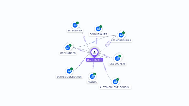 Cartographie gratuite d'Ugo TOMBINI