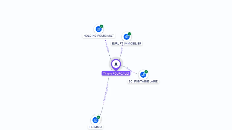 Cartographie gratuite de Thierry FOURCAULT