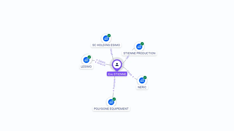 Cartographie gratuite d'Eric STIENNE