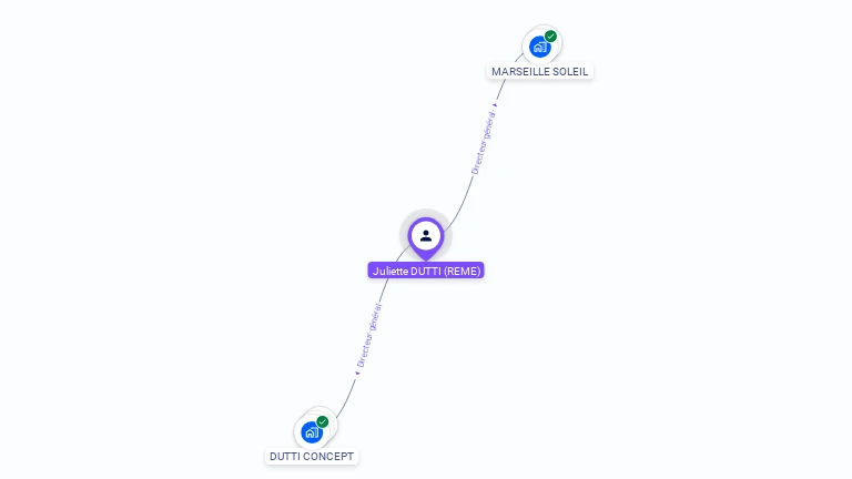 Cartographie gratuite de Juliette DUTTI