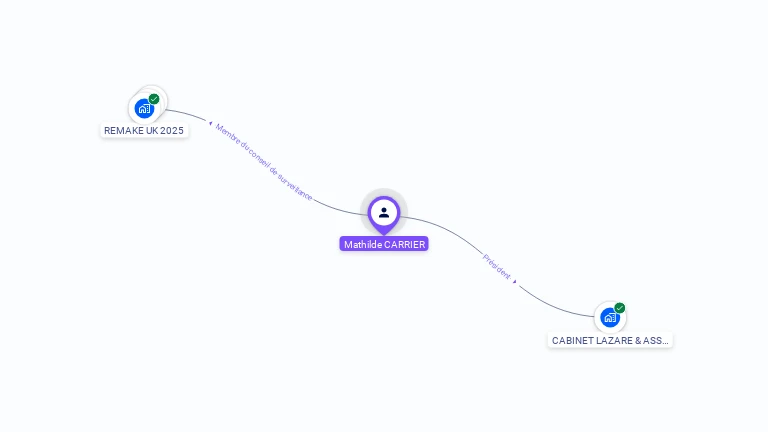 Cartographie gratuite de Mathilde CARRIER