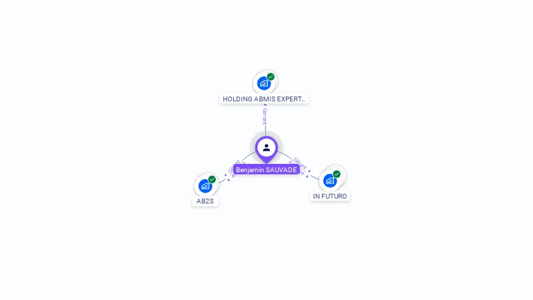 Cartographie gratuite de Benjamin SAUVADE