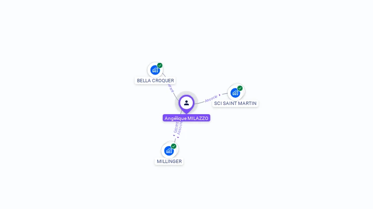 Cartographie gratuite d'Ang�lique MILAZZO