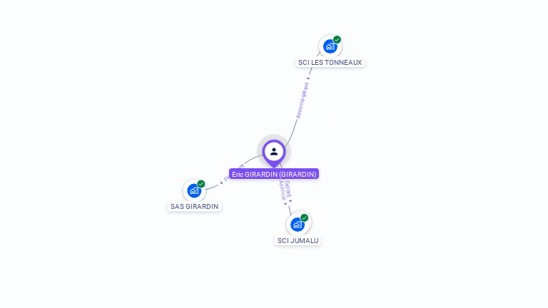 Cartographie gratuite d'Eric GIRARDIN