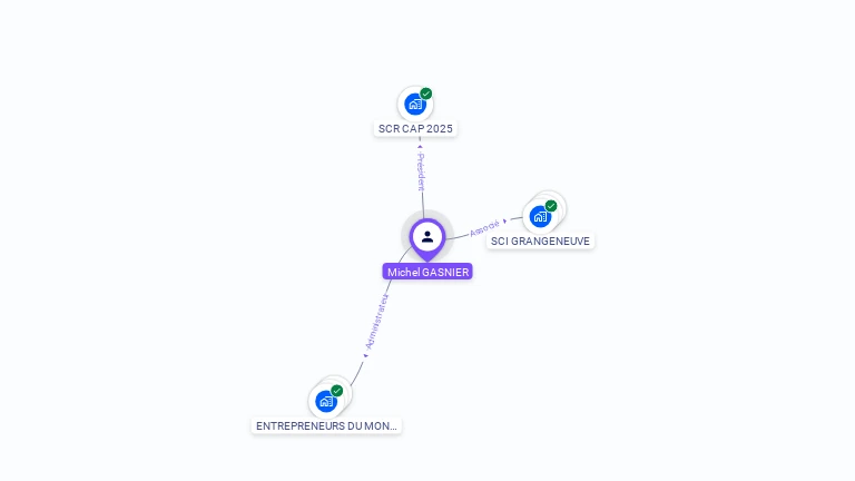 Cartographie gratuite de Michel GASNIER