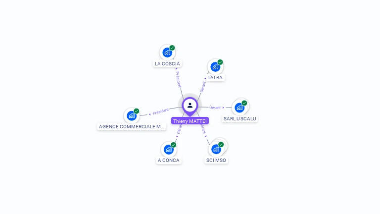 Cartographie gratuite de Thierry MATTEI