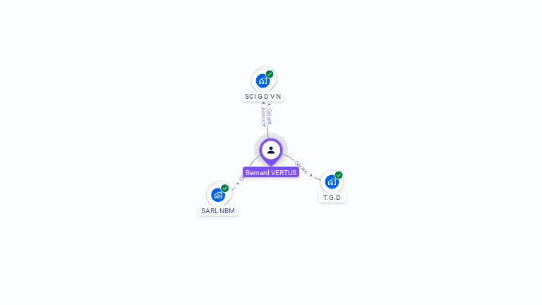 Cartographie gratuite de Bernard VERTUS