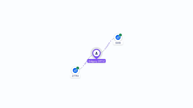 Cartographie gratuite de Grégory ORTIZ