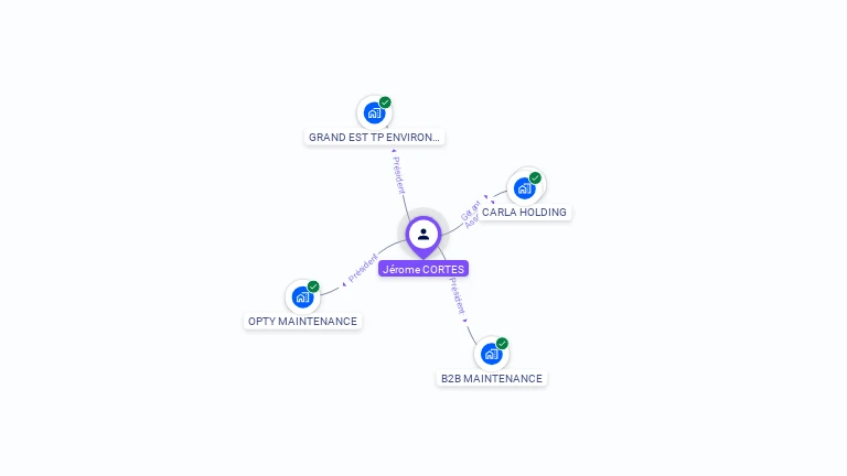 Cartographie gratuite de J�rome CORTES