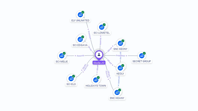 Cartographie gratuite d'Elodie JO