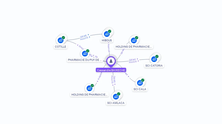 Cartographie gratuite de Cassandre BAIKECHE