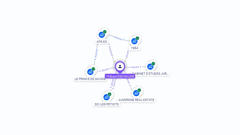 Cartographie gratuite de Thibaut ESCHALIER