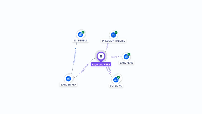 Cartographie gratuite de Raymond PERE