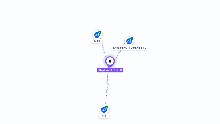 Cartographie gratuite de Stéphane PEROTTO