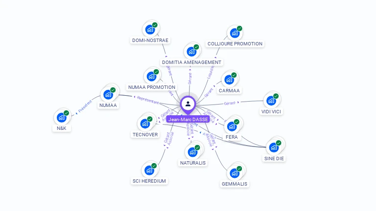 Cartographie gratuite de Jean-Marc DASSE